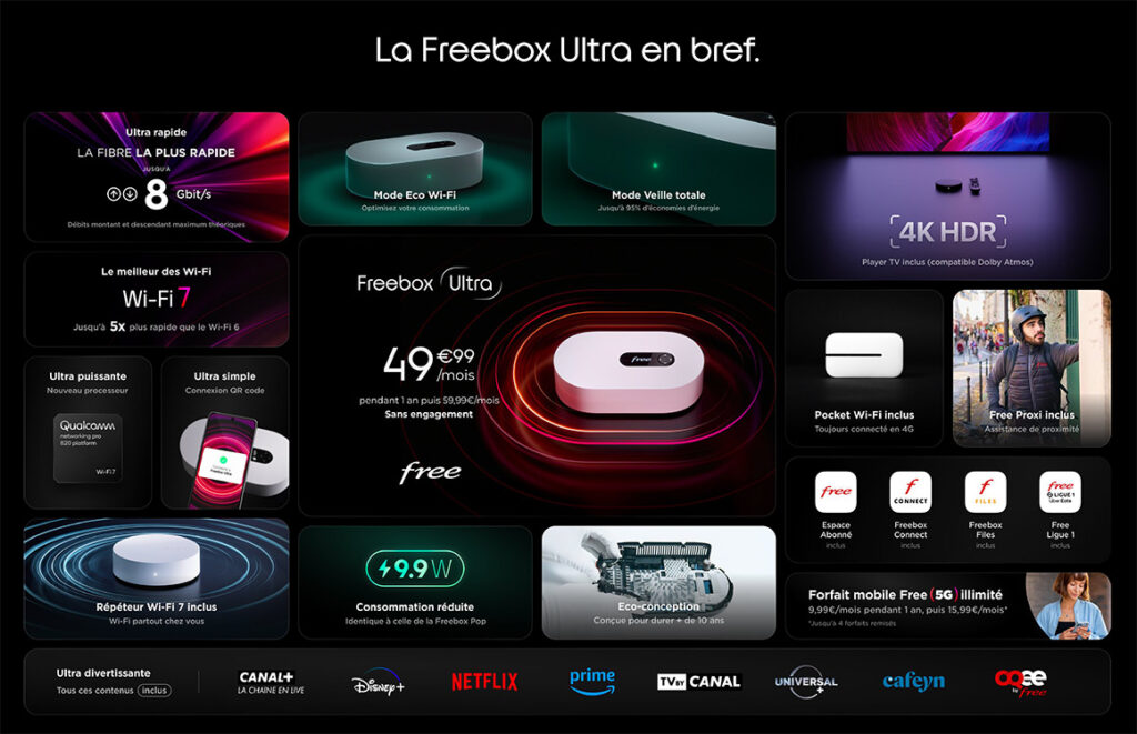 Informations de Free concernant la nouvelle Freebox Ultra